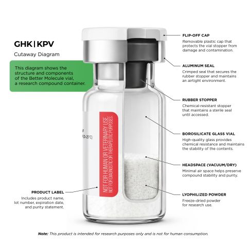 GHK 50mg + KPV 10mg Peptides - Thumbnail 5