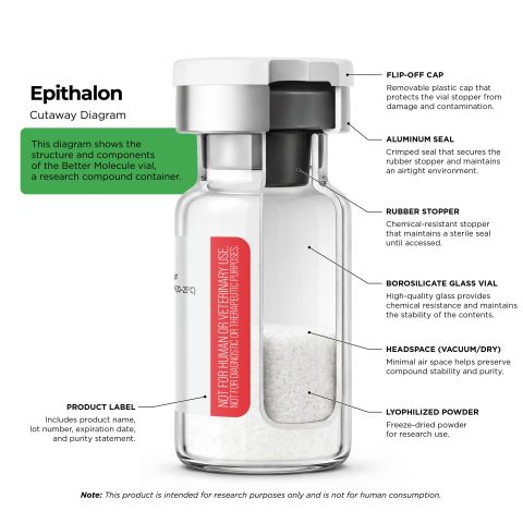 Epitalon 10mg Peptides - Thumbnail 5