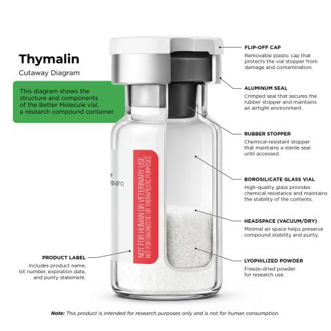 Thymalin 10mg Peptides - Thumbnail 5