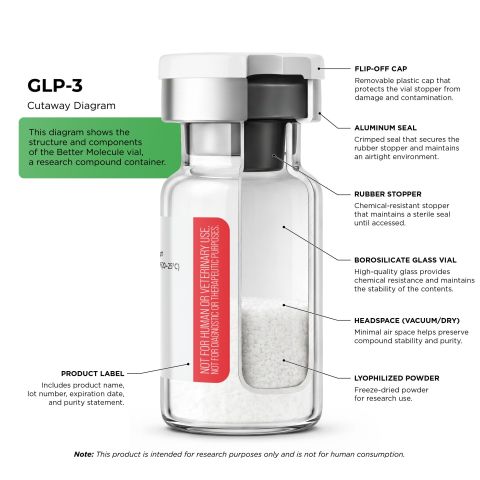 GLP-3 20mg Peptides - Thumbnail 5