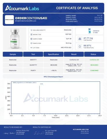 GLP-3 RT 50mg Peptides - Lab Report