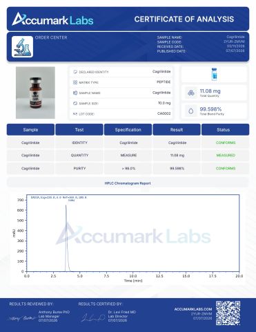Cagrilintide 10mg Peptides - Lab Report