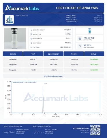GLP-2 TRZ 100mg Peptides - Lab Report