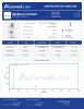 Beauty & Glow Research Kit — GHK-Cu 100mg + Glow-70 Peptides - Lab Report Thumbnail 1
