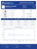 GLP-3 RT 12mg Peptides - Lab Report Thumbnail