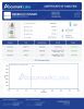 GLP-3 RT 50mg Peptides - Lab Report Thumbnail