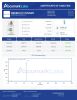 Tesamorelin 10mg Peptides - Lab Report Thumbnail