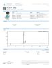 Neuropeptide Signaling Research Kit — Semax 30mg + Selank 20mg Peptides - Lab Report Thumbnail 1