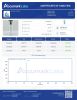 GLP-1 SM 50mg Peptides - Lab Report Thumbnail