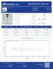 Sermorelin 10mg Peptides - Lab Report Thumbnail